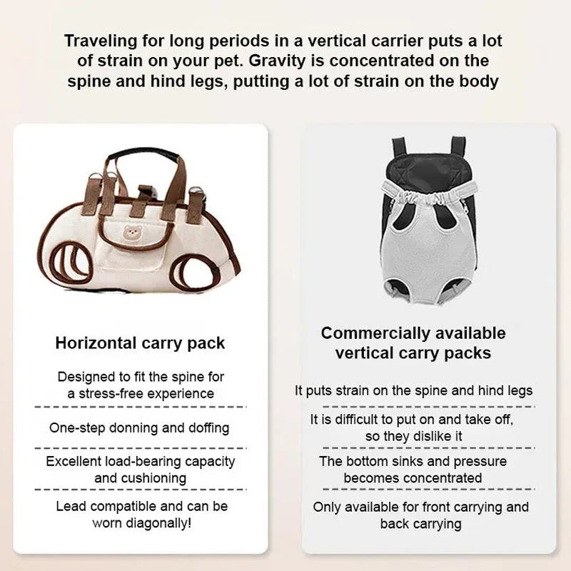 🐱🐶 2-in-1 Portable Pet Carrier/Sling/Tote